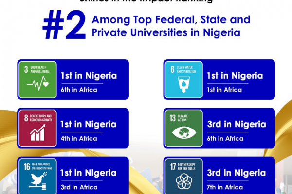 Times Higher Education Ranks Redeemer’s University as the Best in Africa for SDG 6